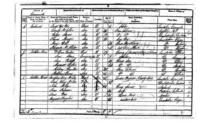 a census table showing inhabitants details of Cathkin House